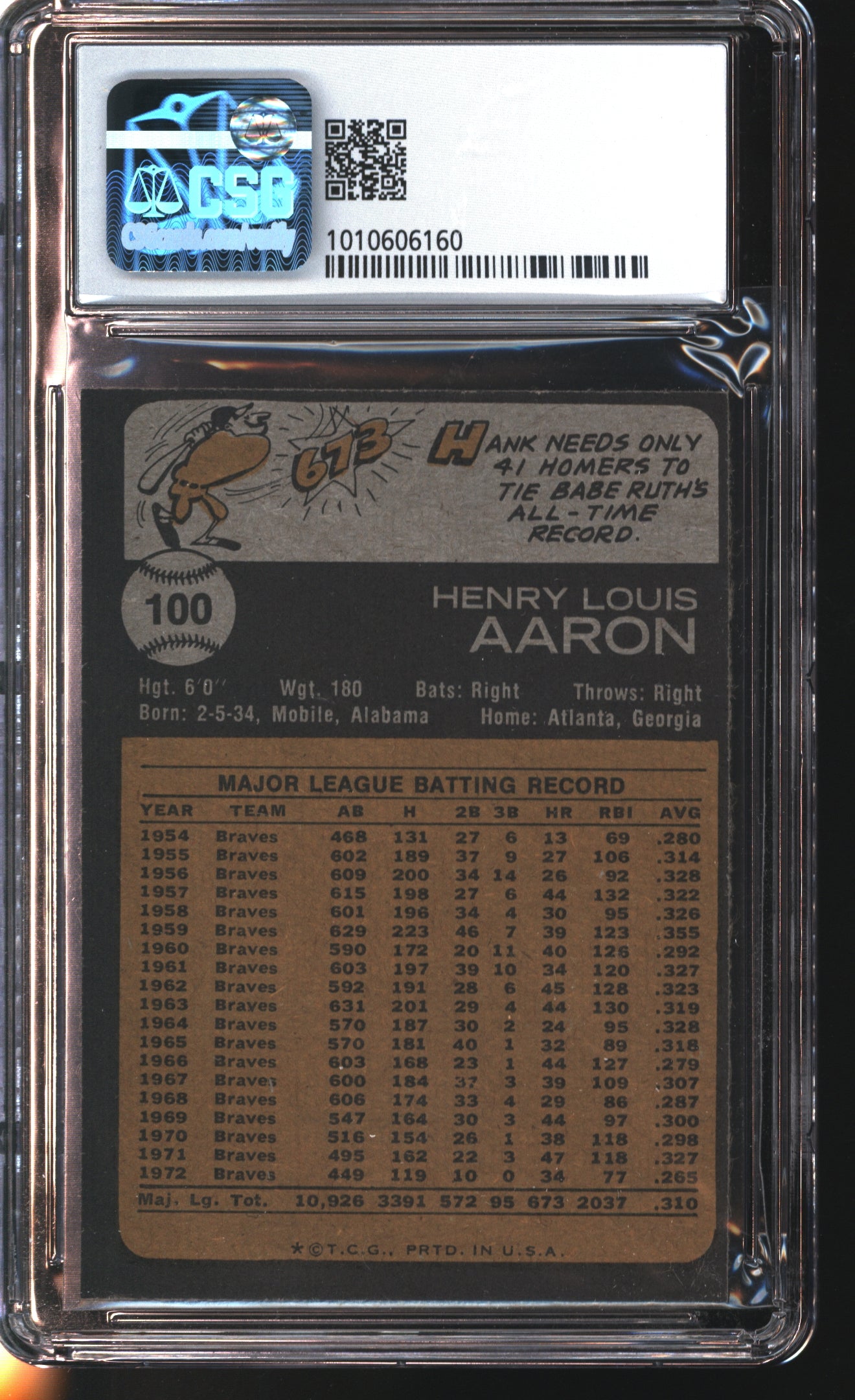1973 Topps Hank Aaron #100 Graded CSG 7