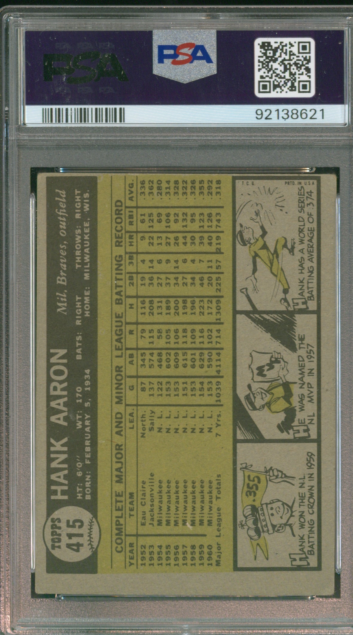 1961 Topps Hank Aaron #415 Graded PSA 3
