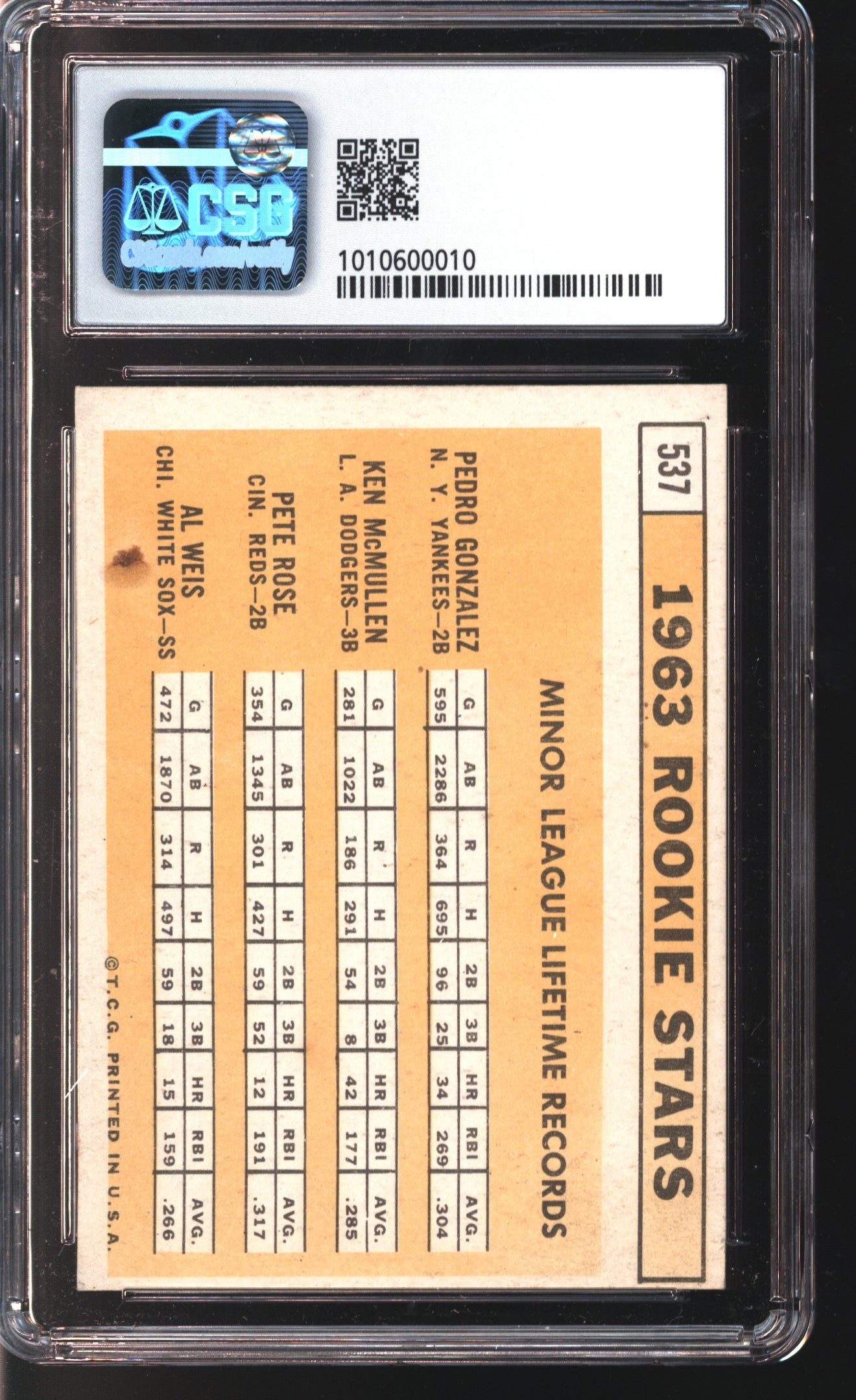 1963 Topps Rookie Stars Pete Rose Rookie Card #537 Graded CSG 5.5