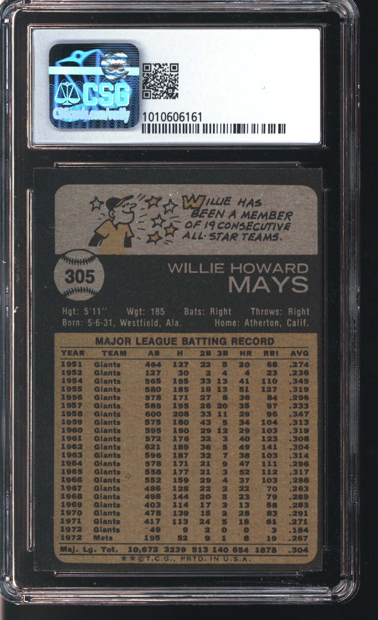 1973 Topps Willie Mays # 305 Graded CSG 6.5